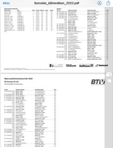 ausztria 2022 csapatbajnoksag idopontok